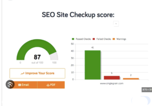 SEO Score